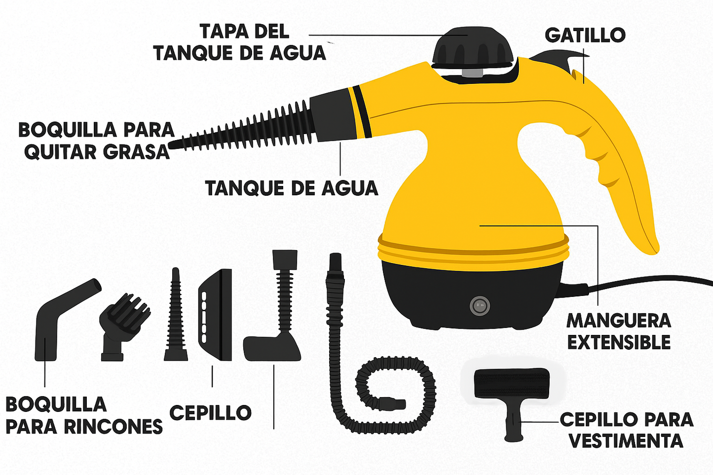 Limpiador Multiusos A Vapor De Mano Portatil SafeClean Pro