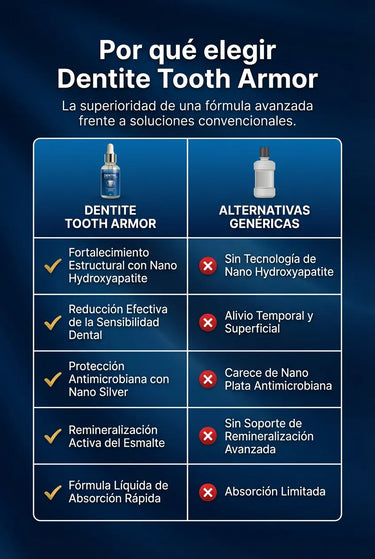 🌟 Reparador para el cuidado dental diario: ¡tu escudo para la salud bucal dondequiera que vayas! 🦷✨